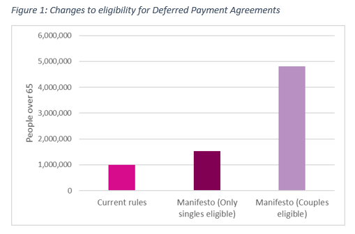 Changes to eligibility for Deferred Payment Agreements