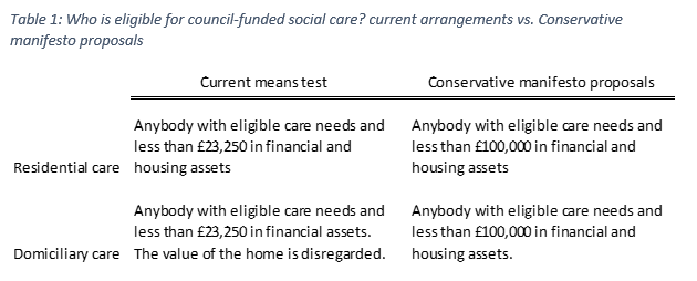 Who is eligible for council-funded social care?